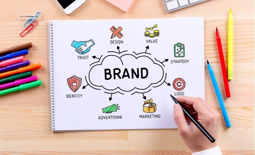 Read more about the article What Are The 4 Branding Strategies?