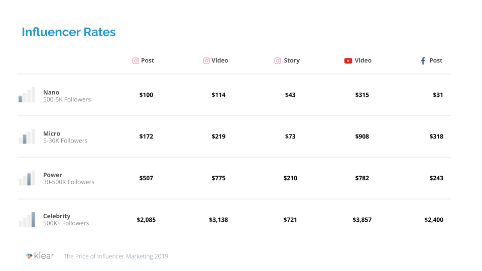 rate card