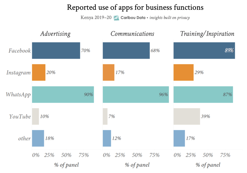 Social Commerce in Kenya