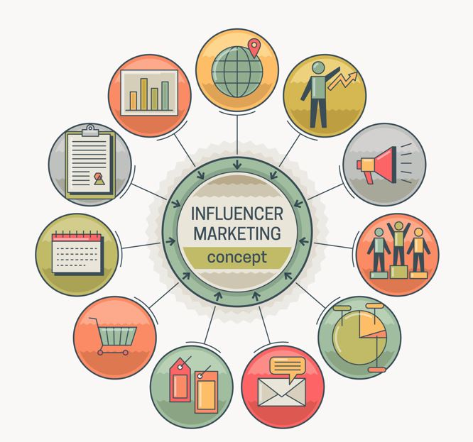 The Influencer marketing Concept.